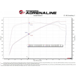 Sportauspuff Carbon aFe Power Ansaugsystem Chevrolet Camaro ZL1 V8-6.2L (2017-22)